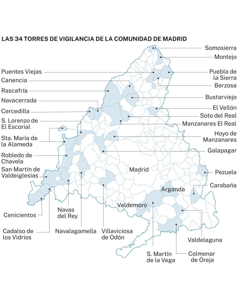Torres de vigilancia de incendios
