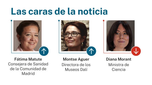 Caras de la noticia