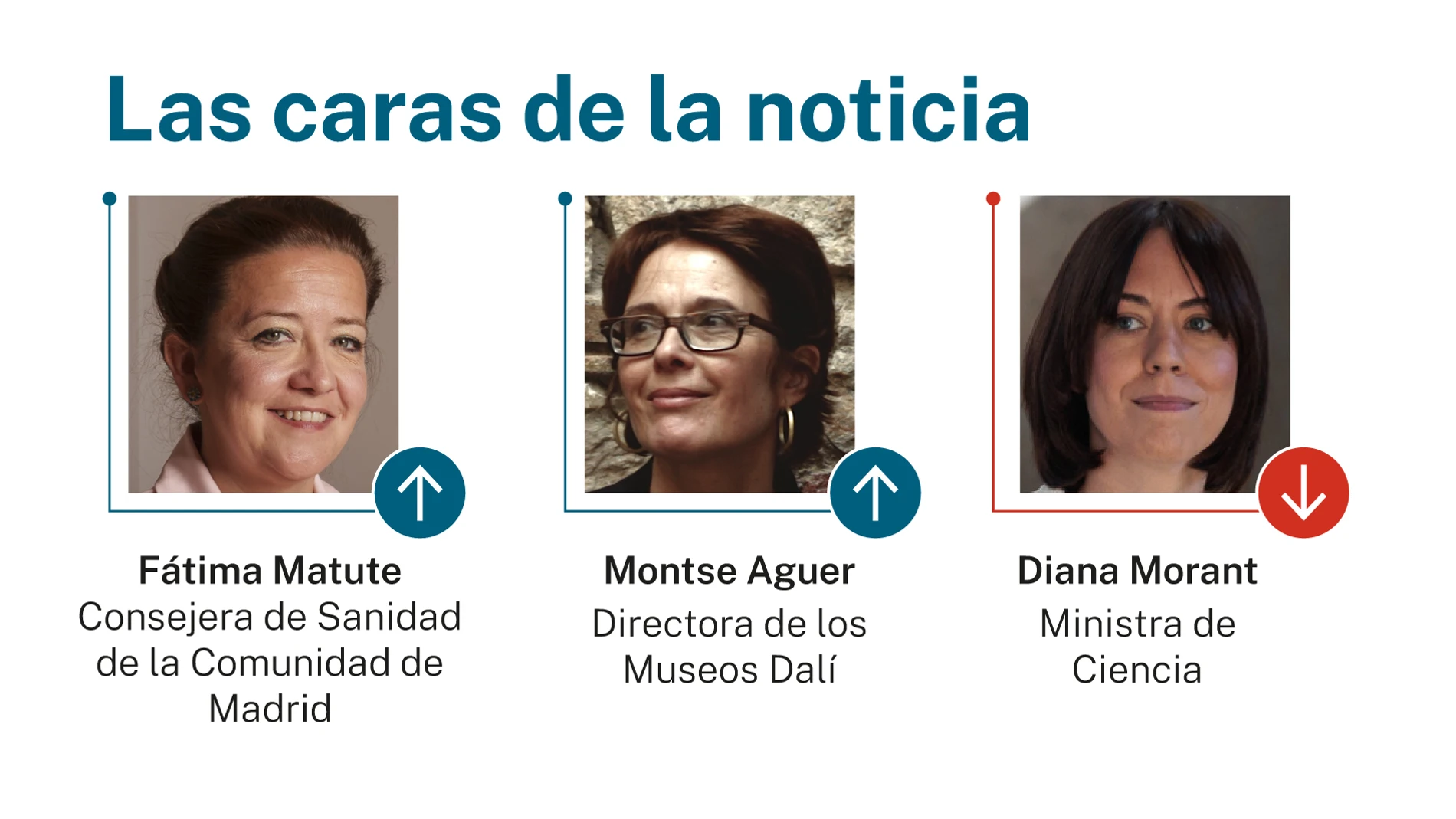 Caras de la noticia