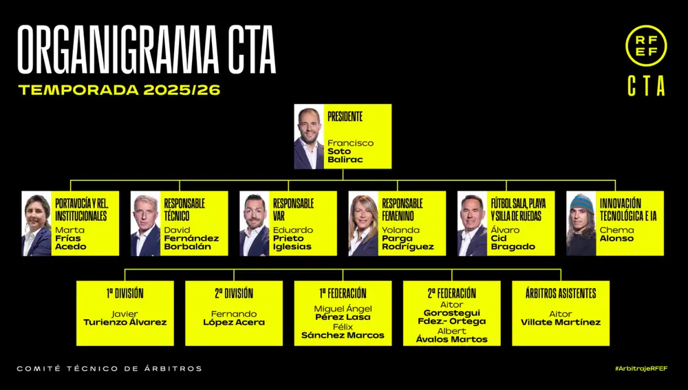 Así queda el organigrama del CTA
