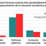 Situación de los hogares españoles