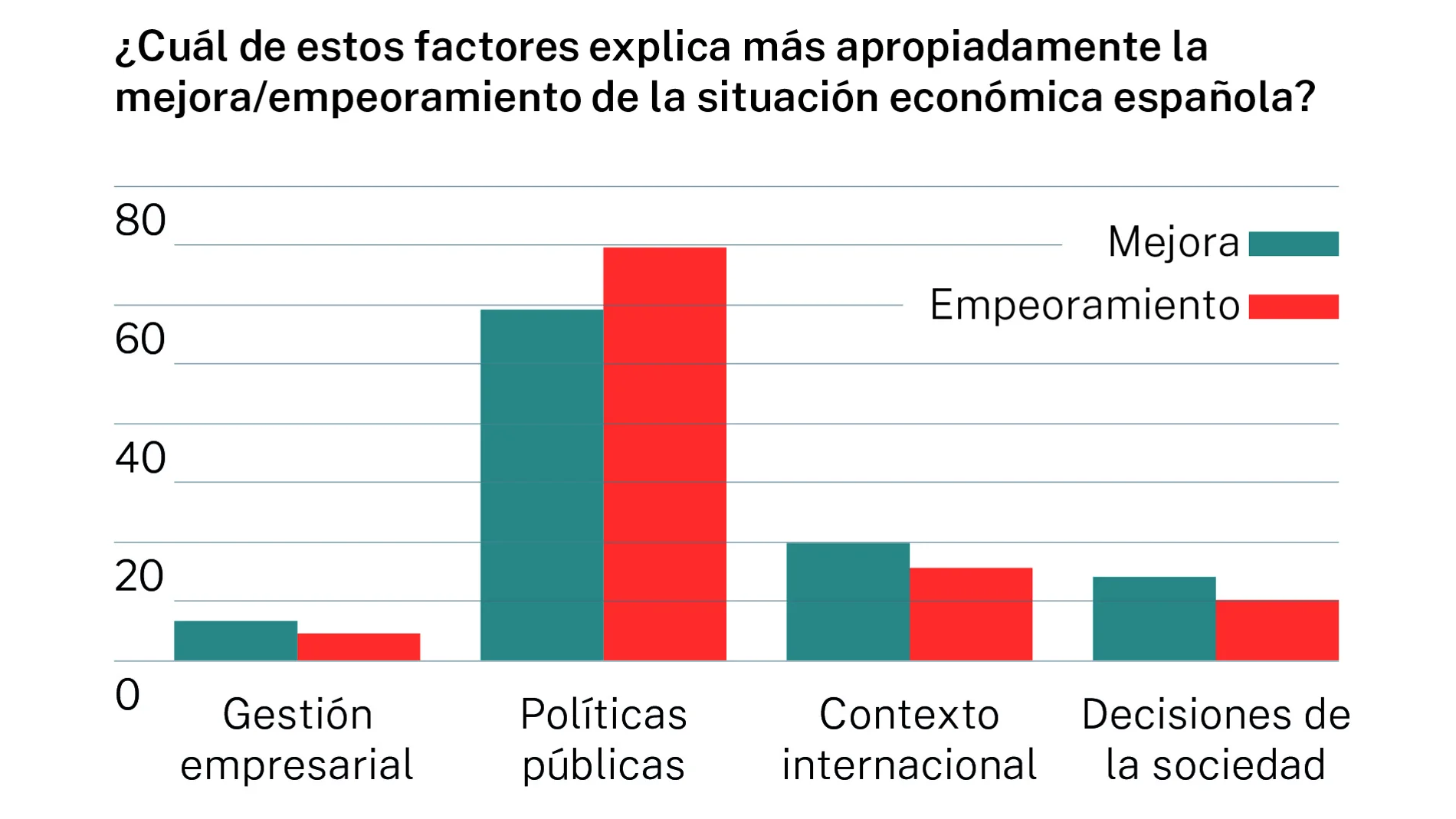 Situación de los hogares españoles