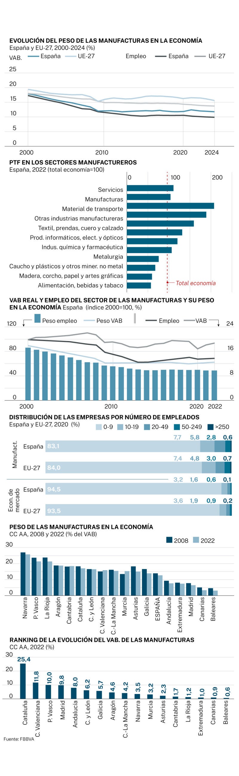 Manufacturas