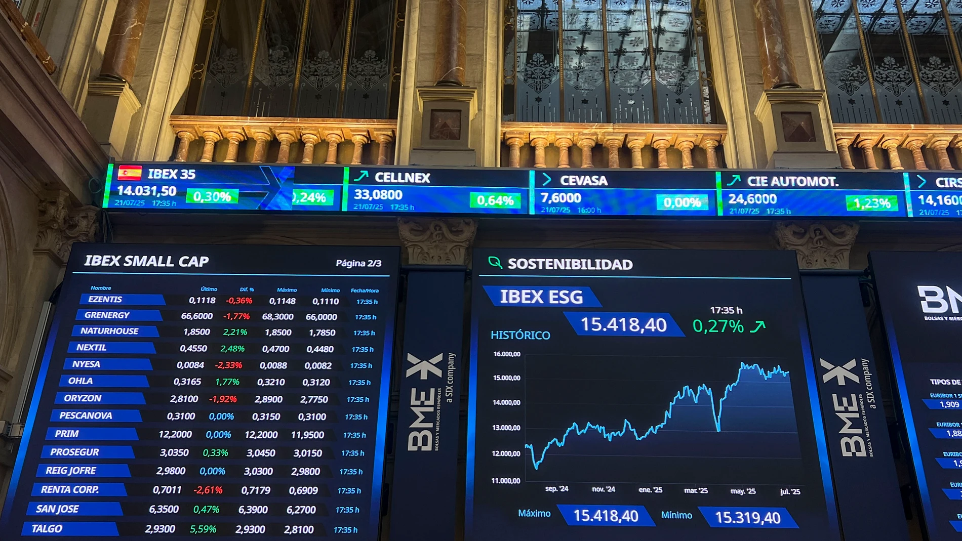 MADRID, 21/07/2025.- La Bolsa española ganó el 0,3 % este lunes y recuperó el nivel de los 14.000 puntos, animada por el tono alcista de Wall Street en una semana en la que el Banco Central Europeo (BCE) mantendrá previsiblemente los tipos de interés sin cambios. El principal índice del mercado nacional, el IBEX 35, subió 42,5 puntos y terminó en los 14.031 enteros. En lo que va de año, incrementa las ganancias un 21 %. EFE/ Altea Tejido
