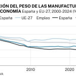 Manufacturas