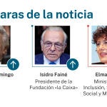 Las caras de la noticia
