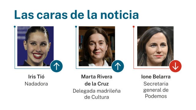 Las caras de la noticia