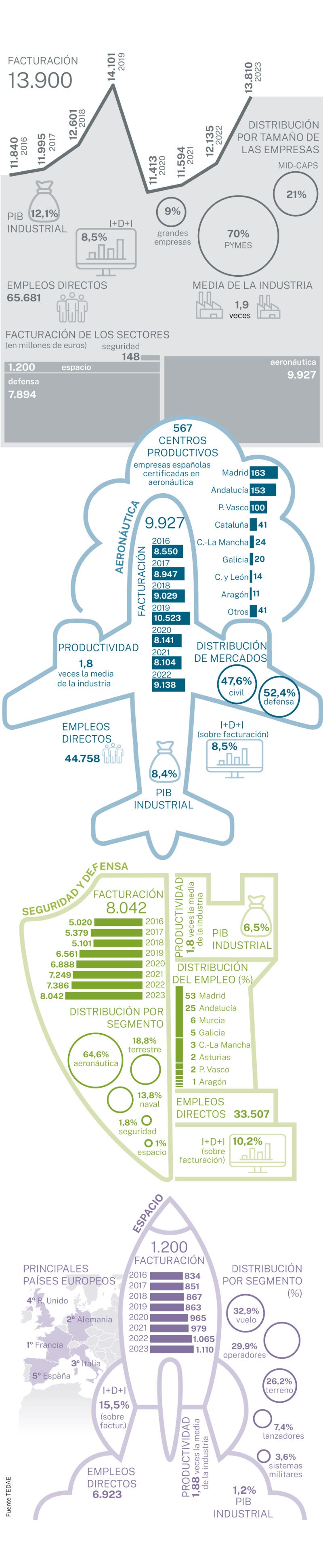 Empresas tecnológicas