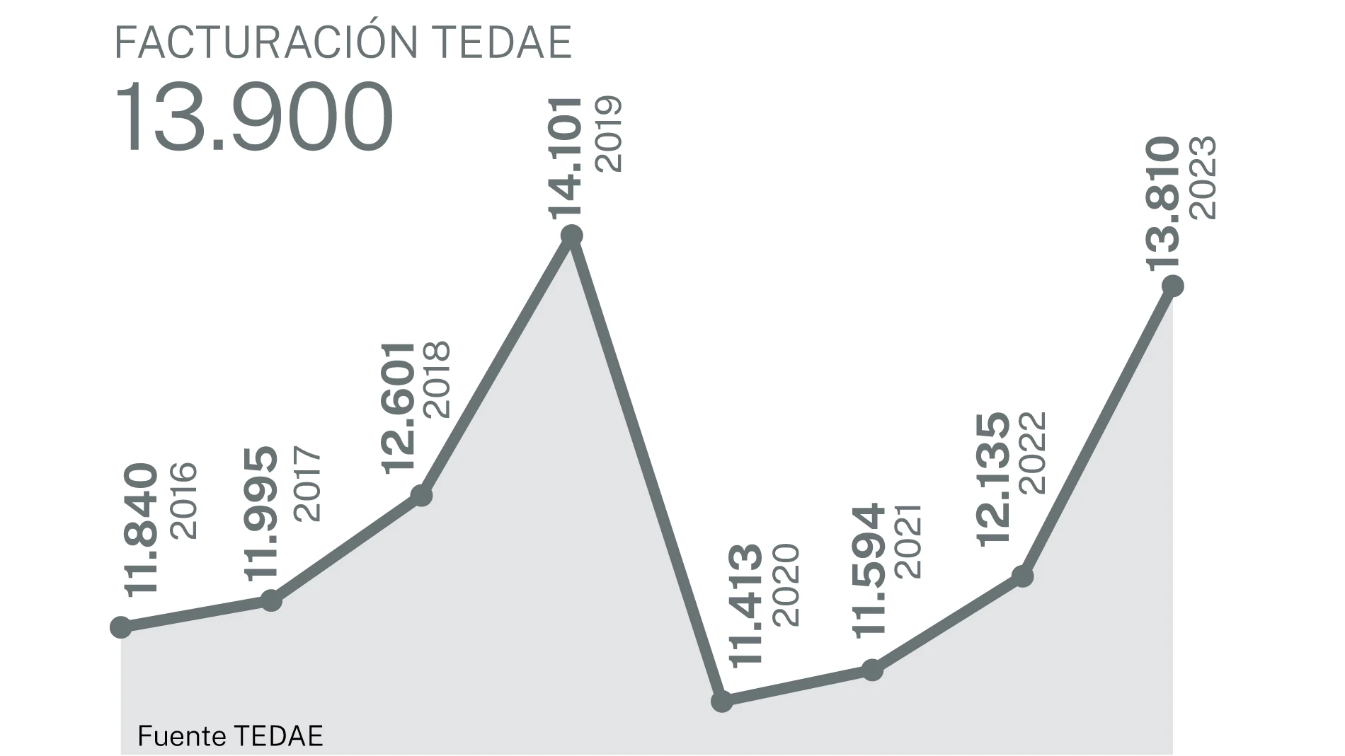 Empresas tecnológicas