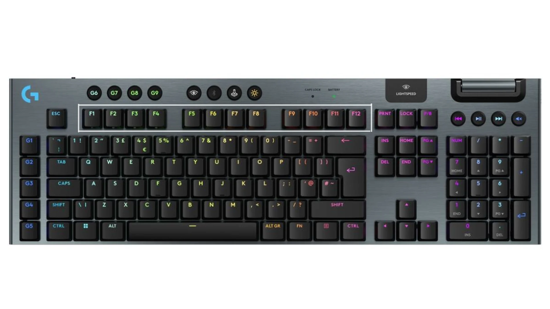 Para qué sirven las teclas de función, de F1 a F12, en Windows.