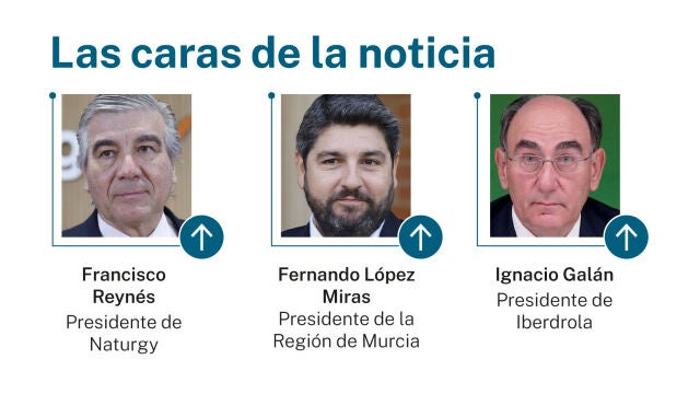 Caras de la noticia