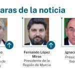 Caras de la noticia