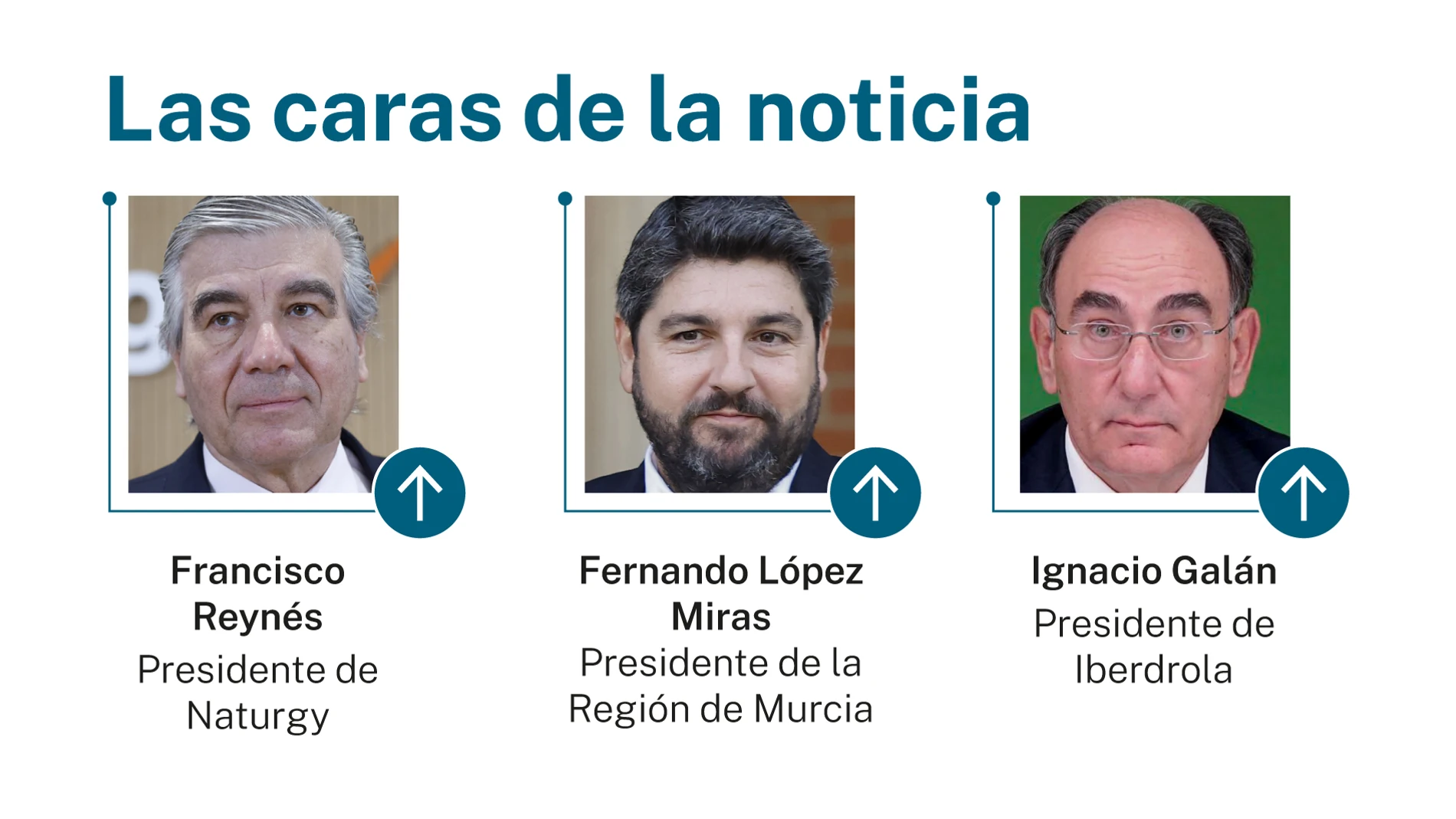 Caras de la noticia