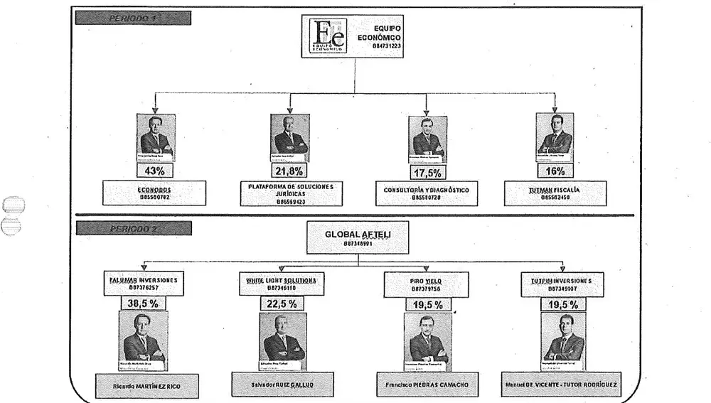 Esquema de Equipo Económico
