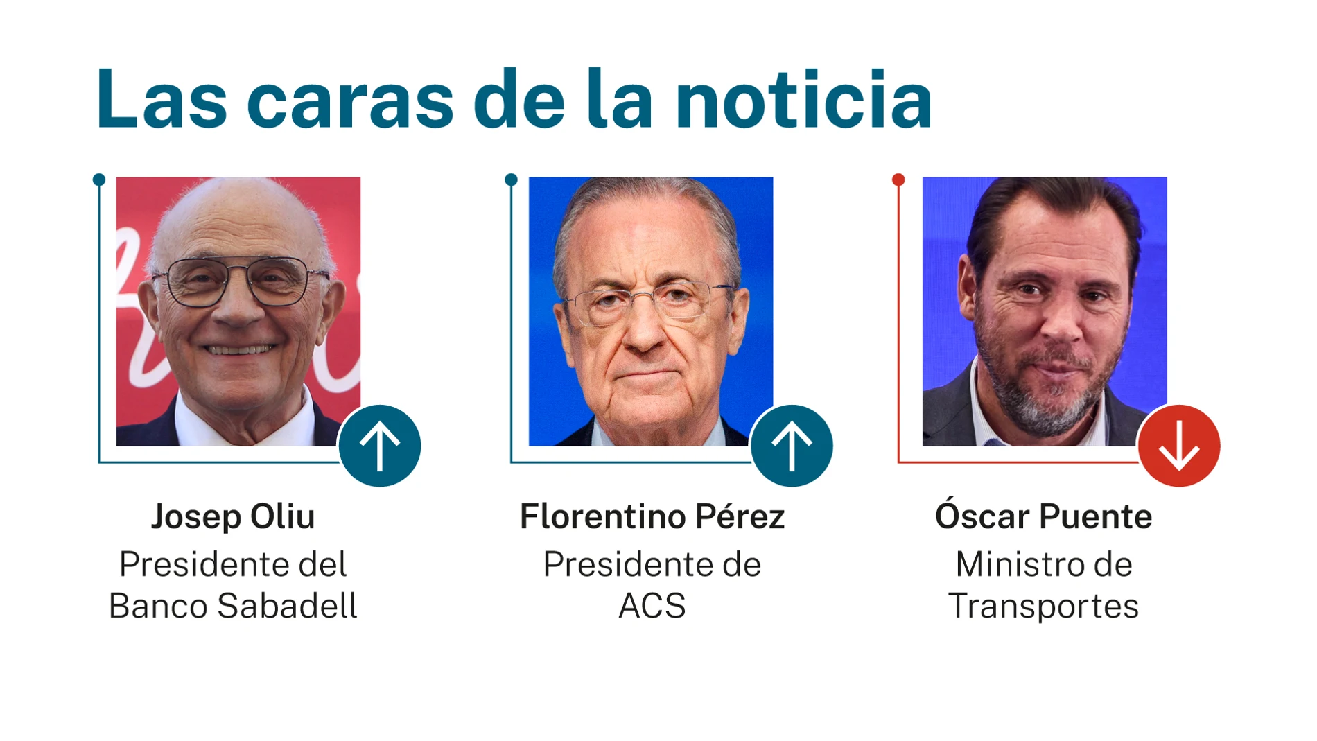 Las caras de la noticia