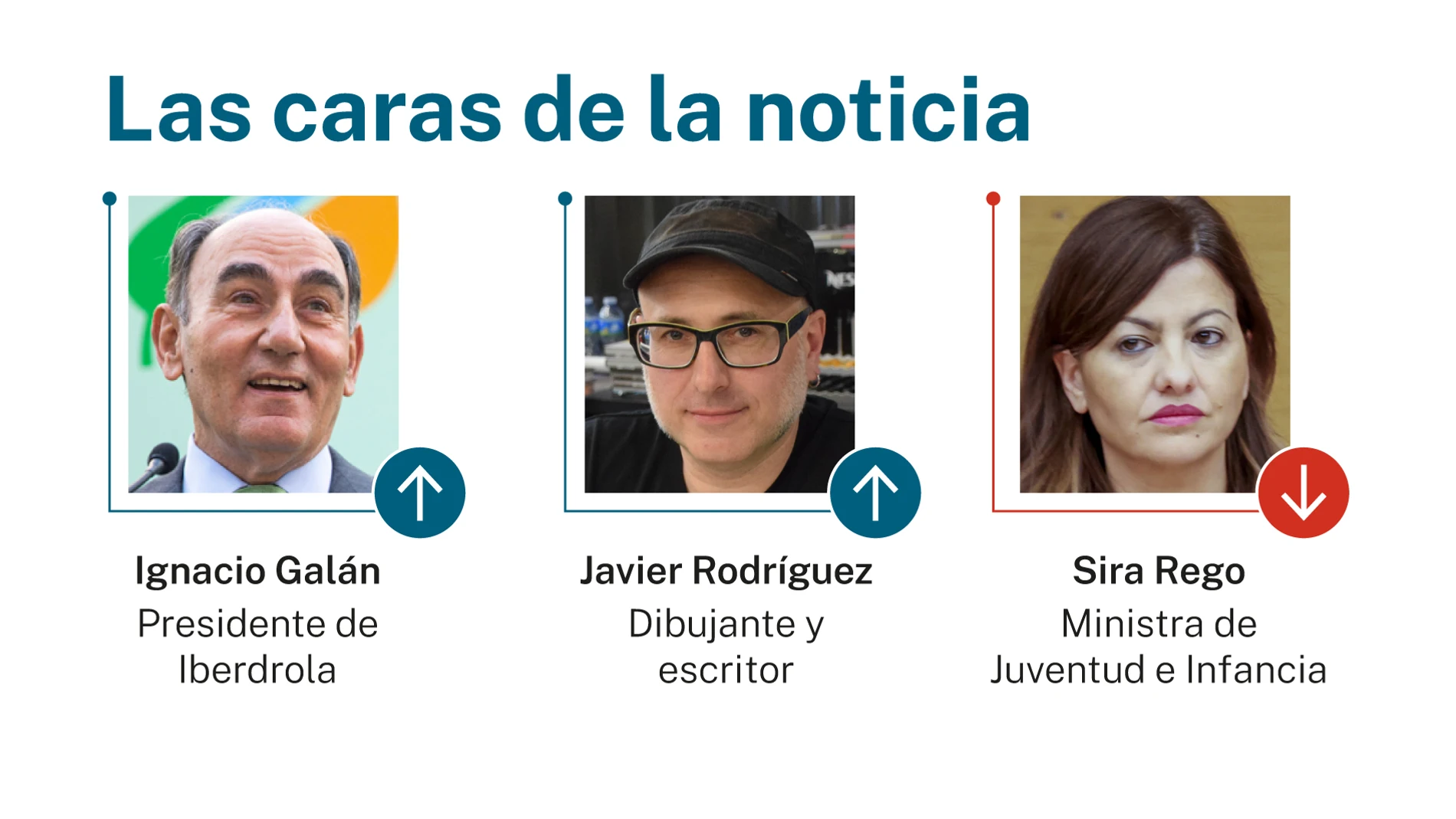 Caras de la noticia