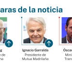 Las caras de la noticia