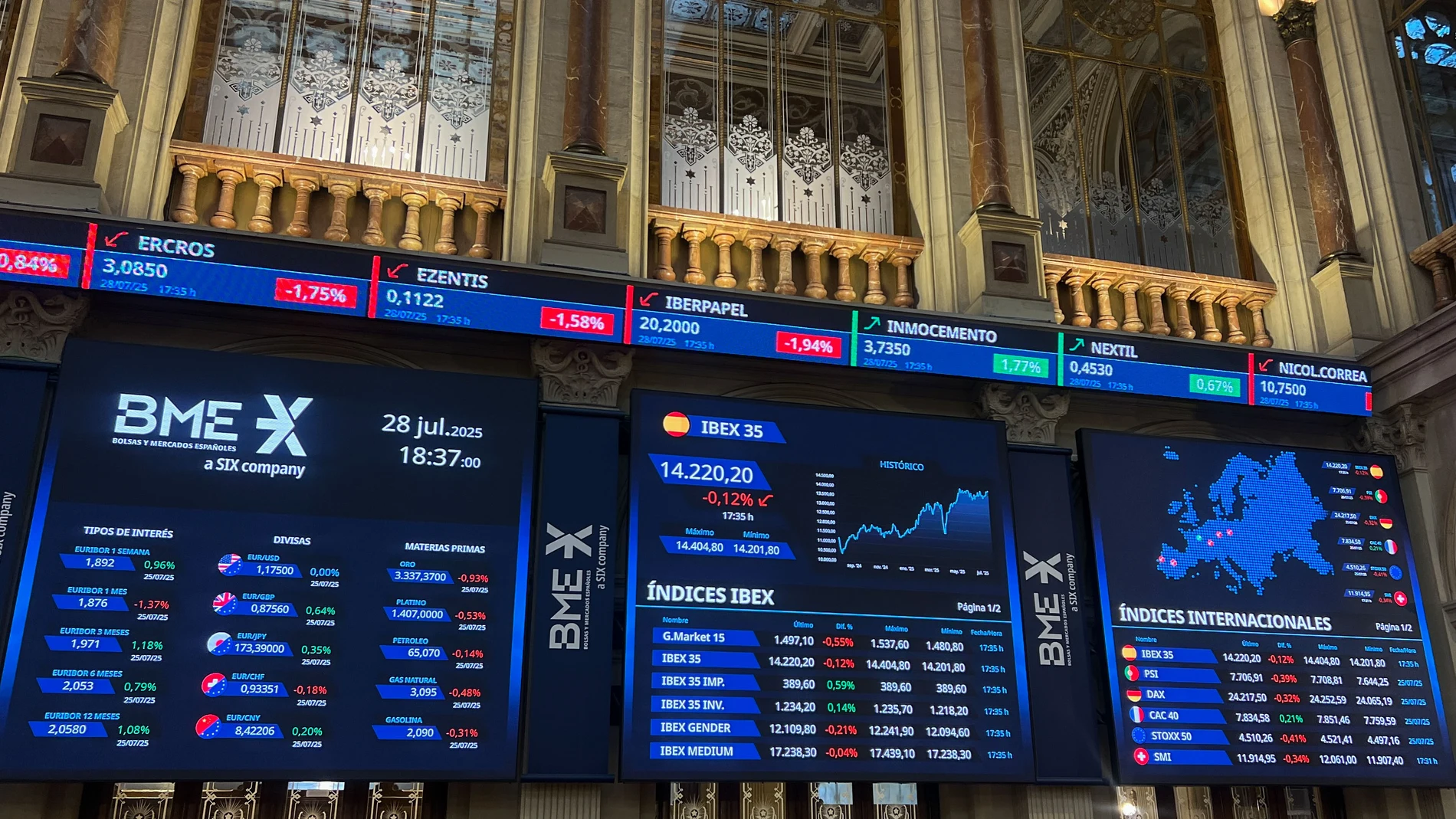 MADRID, 28/07/2025.- La Bolsa española ha perdido el 0,12 % este lunes, aunque ha conservado el nivel de los 14.200 puntos, pese al acuerdo comercial que alcanzaron Estados Unidos y la Unión Europea (UE) en la víspera y que reduce los aranceles a los productos europeos al 15 %. El principal índice del mercado nacional, el IBEX 35, ha bajado 17,1 puntos, ese 0,12 % y ha terminado de negociar en los 14.220 enteros. En lo que va de año, reduce su revalorización al 22,64 %. EFE/ Altea Tejido