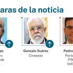 Las caras de la noticia