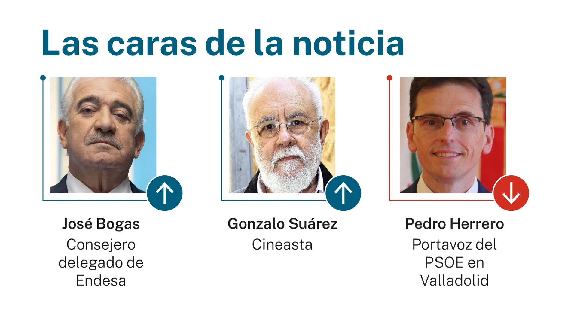 Las caras de la noticia