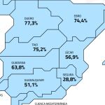 Así están las reservas hídricas de España en pleno verano: pantanos y embalses bajan un 1,4% en la última semana
