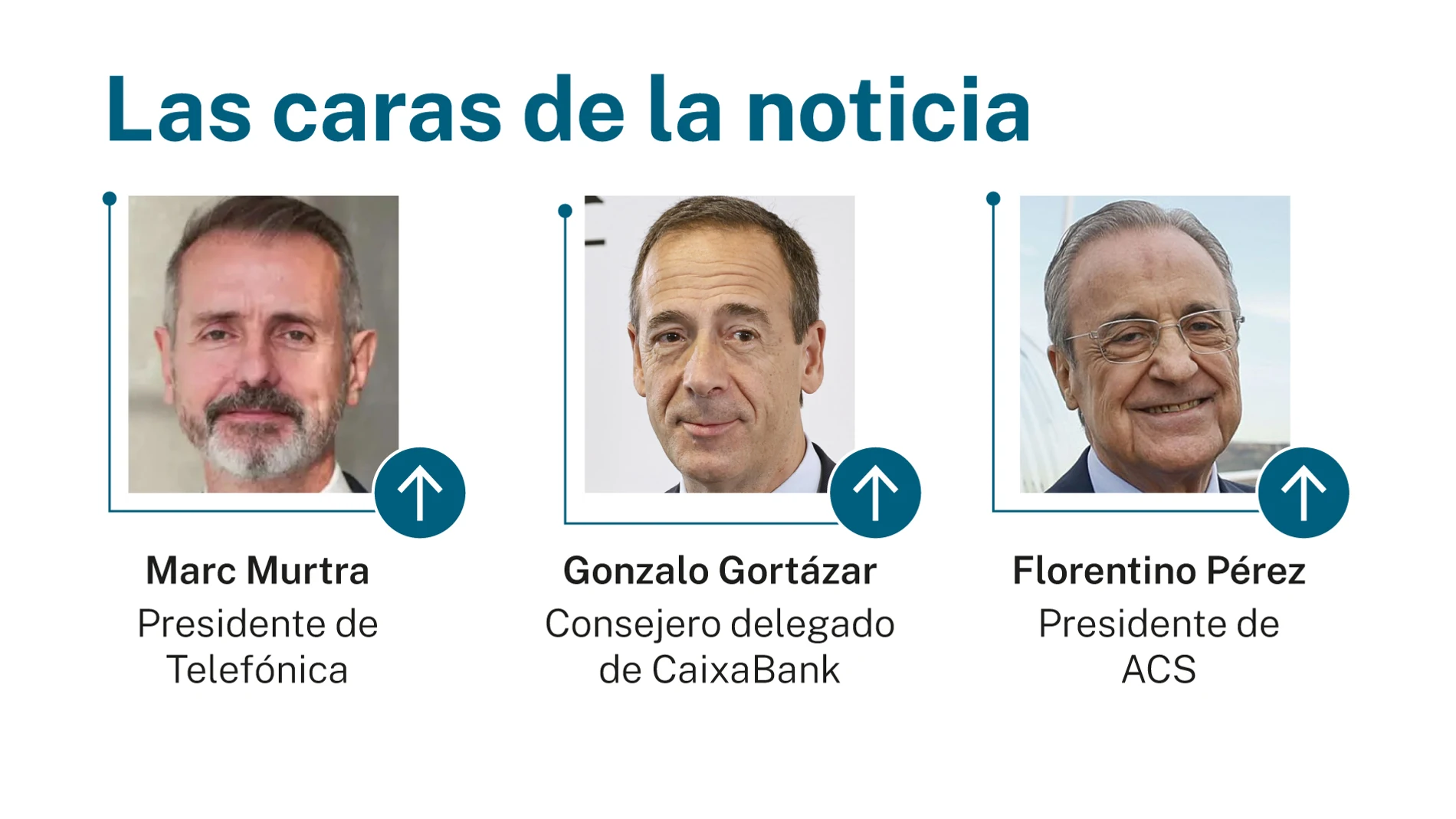 Caras de la noticia