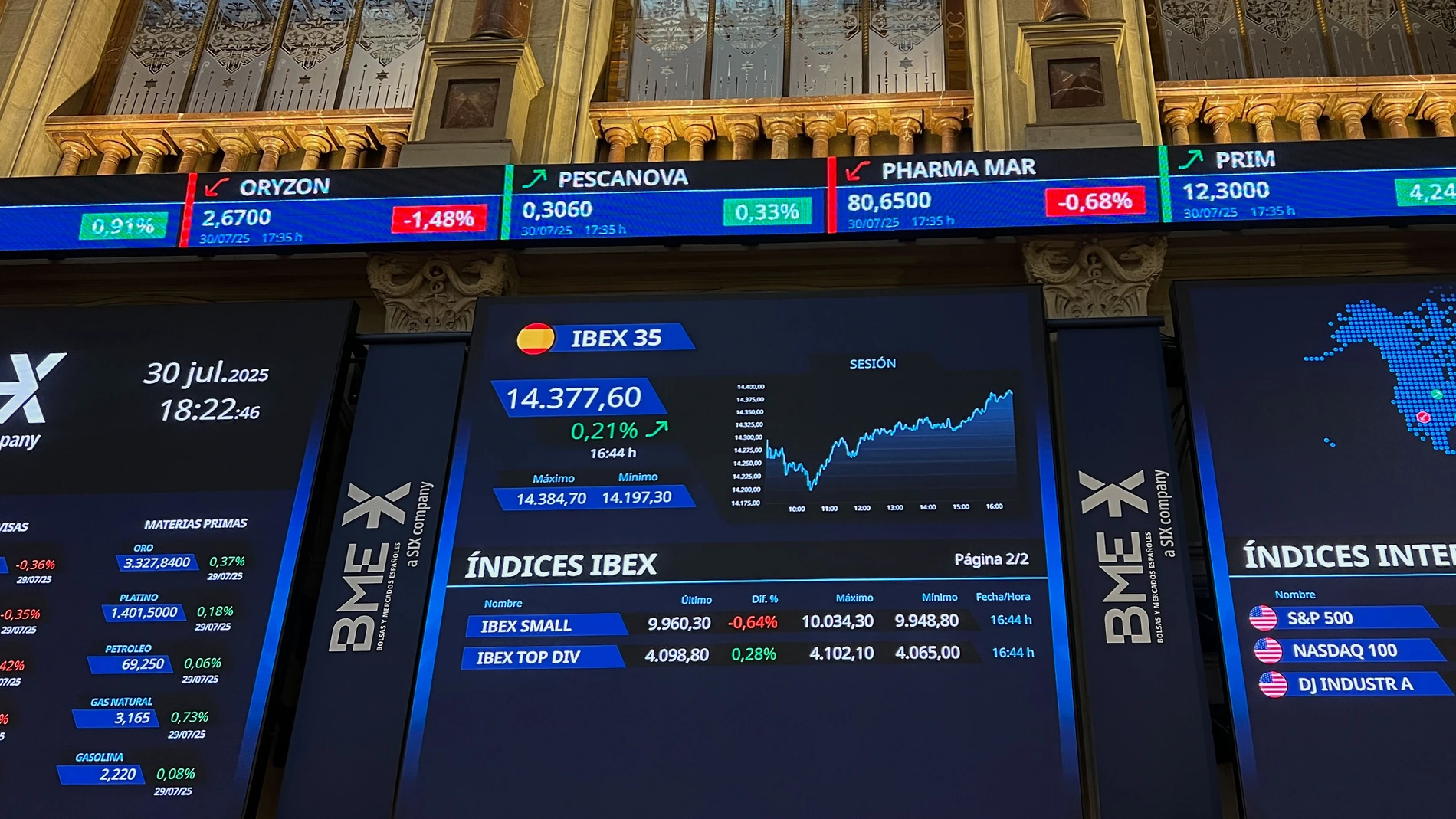 MADRID, 30/07/2025.- La Bolsa española ha repuntado el 0,23 % este miércoles y ha consolidado los 14.300 puntos, que recuperó en la víspera, en una jornada marcada por los resultados empresariales y en la que los inversores se han mantenido a la espera del desenlace de la reunión de la Reserva Federal estadounidense (Fed). El principal índice del mercado nacional, el IBEX 35, ha sumado 32,9 puntos, ese 0,23 %, y ha terminado de negociar en los 14.380 enteros. En lo que va de año, incrementa l...