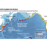 Terremoto Rusia