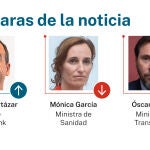Caras de la noticia