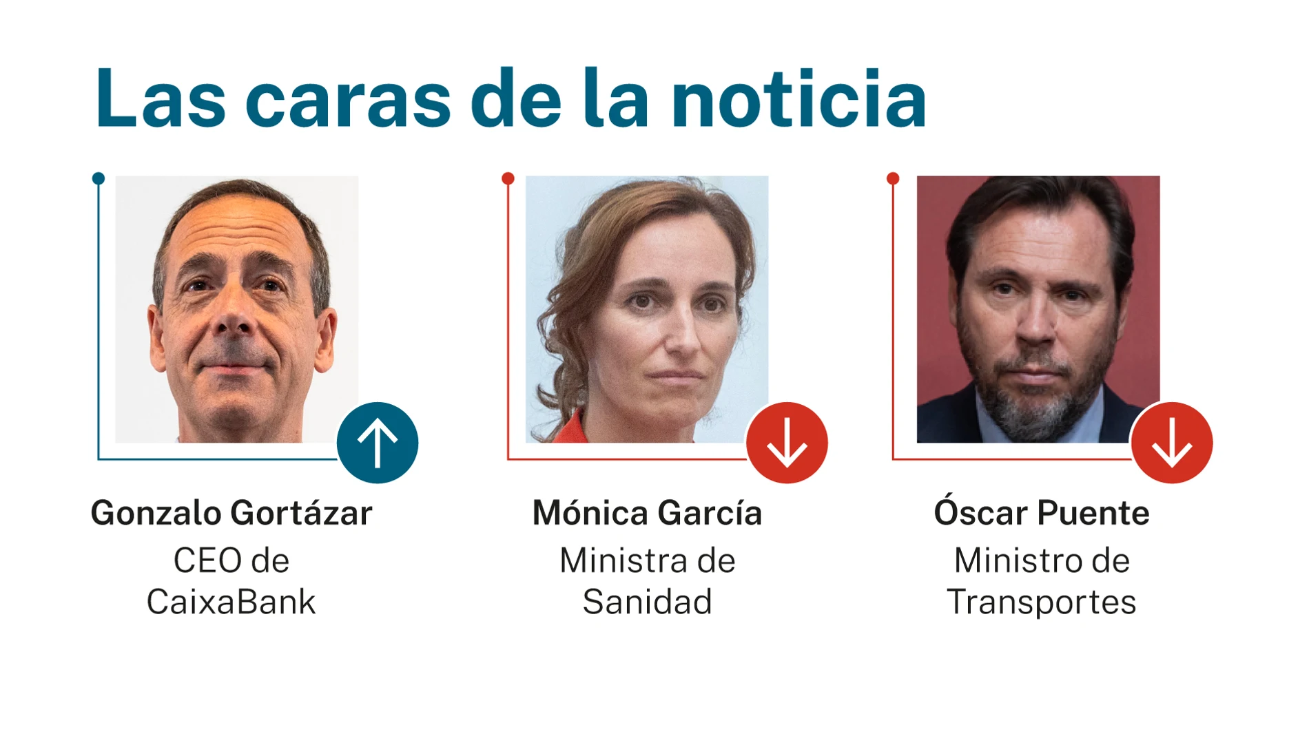 Caras de la noticia