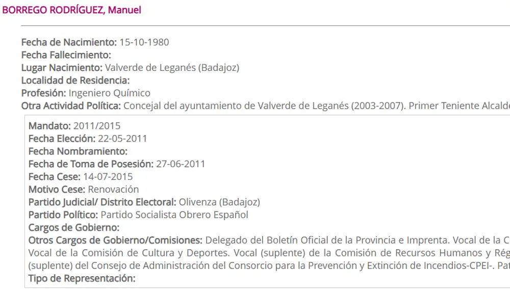 Ficha de diputado provincial en la Diputación de Badajoz de Manuel Borrego.