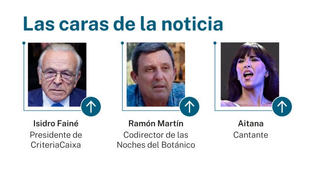 Las caras de la noticia