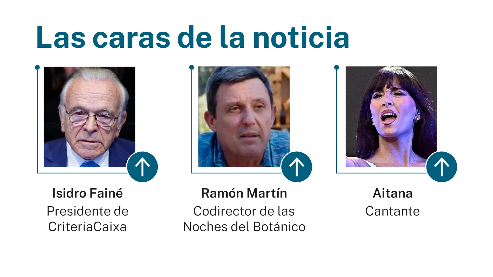 Las caras de la noticia