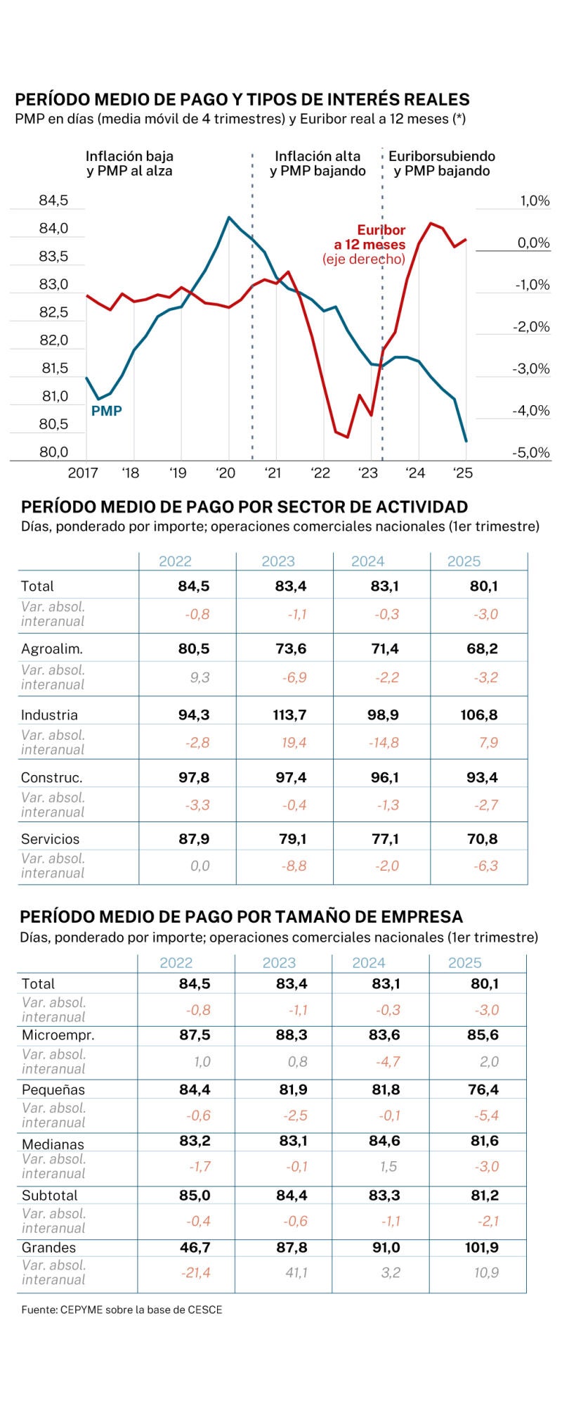 Empresas
