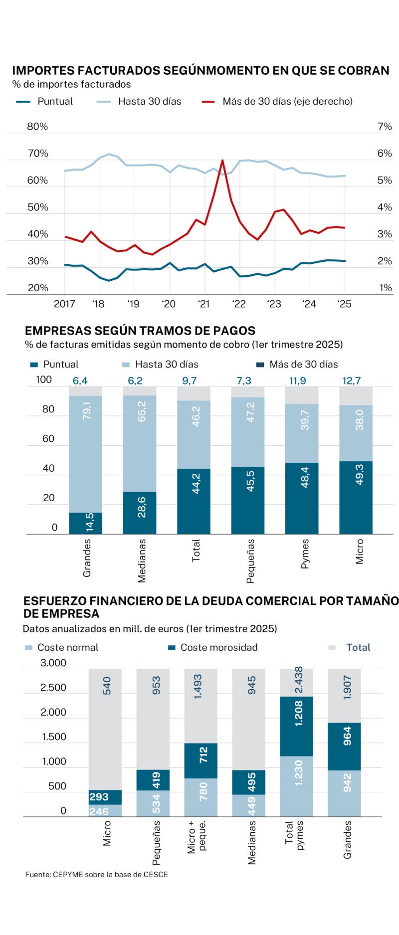 Empresas
