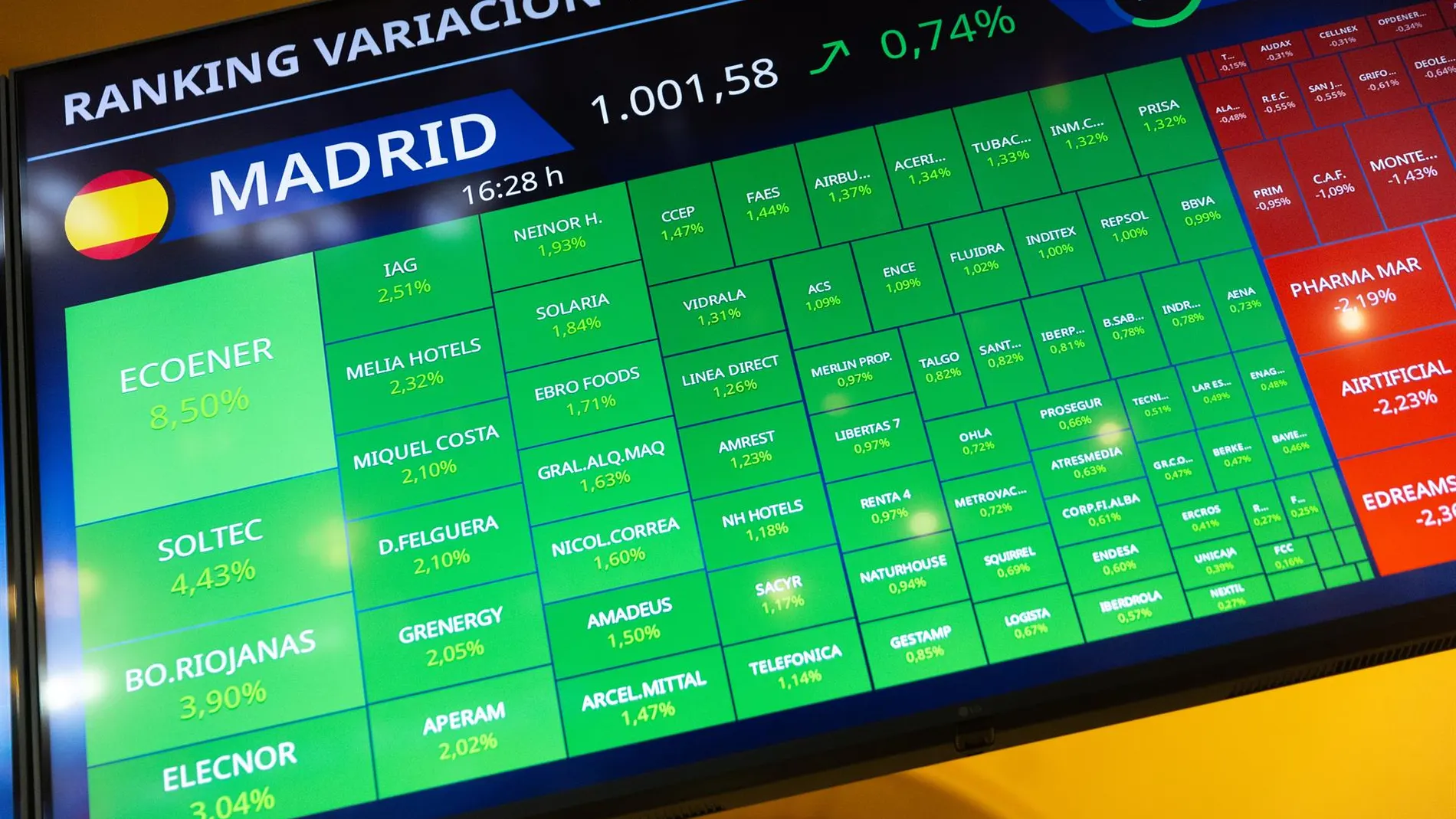 Economía/Bolsa.- El Ibex 35 se impulsa un 1,84% al cierre y roza los 14.400 puntos, impulsado por la banca