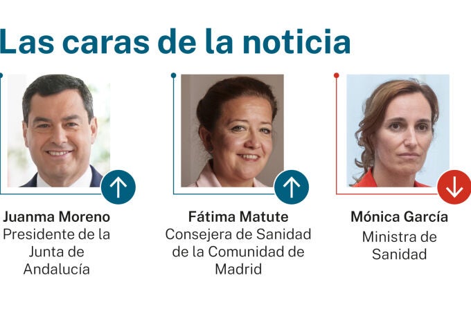 Caras de la noticia