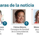 Caras de la noticia