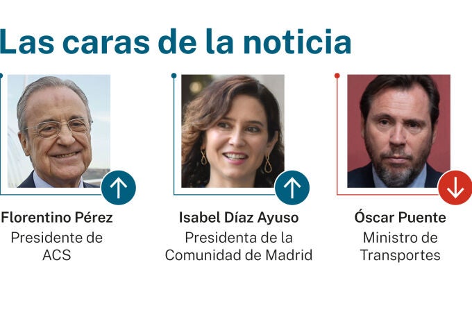 Las caras de la noticia