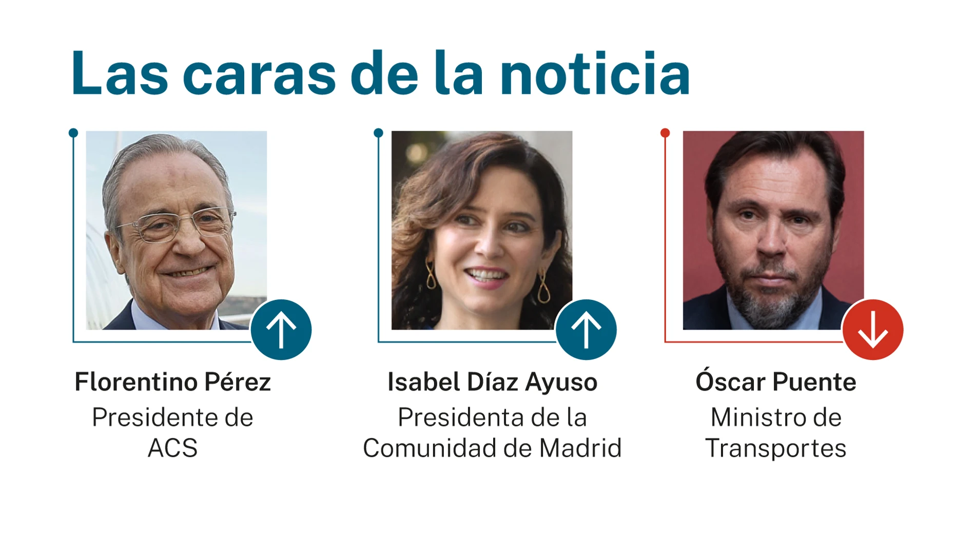 Las caras de la noticia