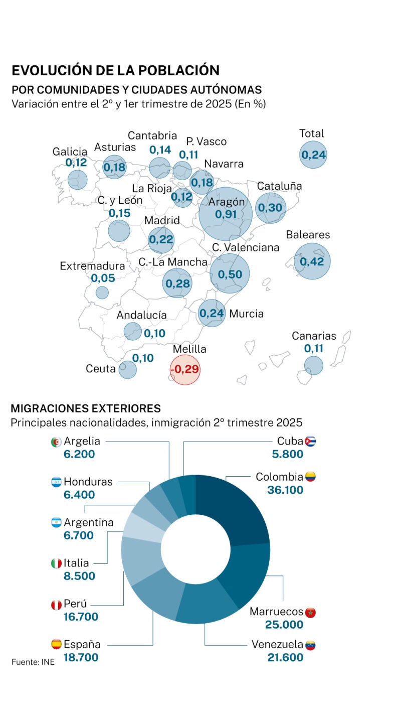 Población e inmigración