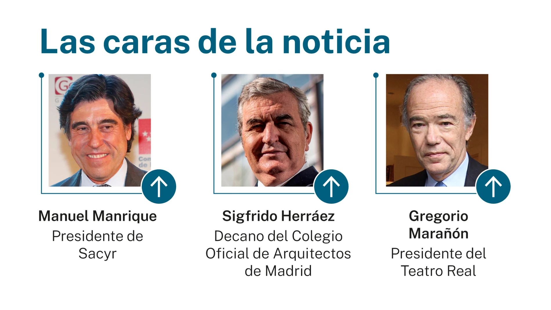 Las caras de la noticia