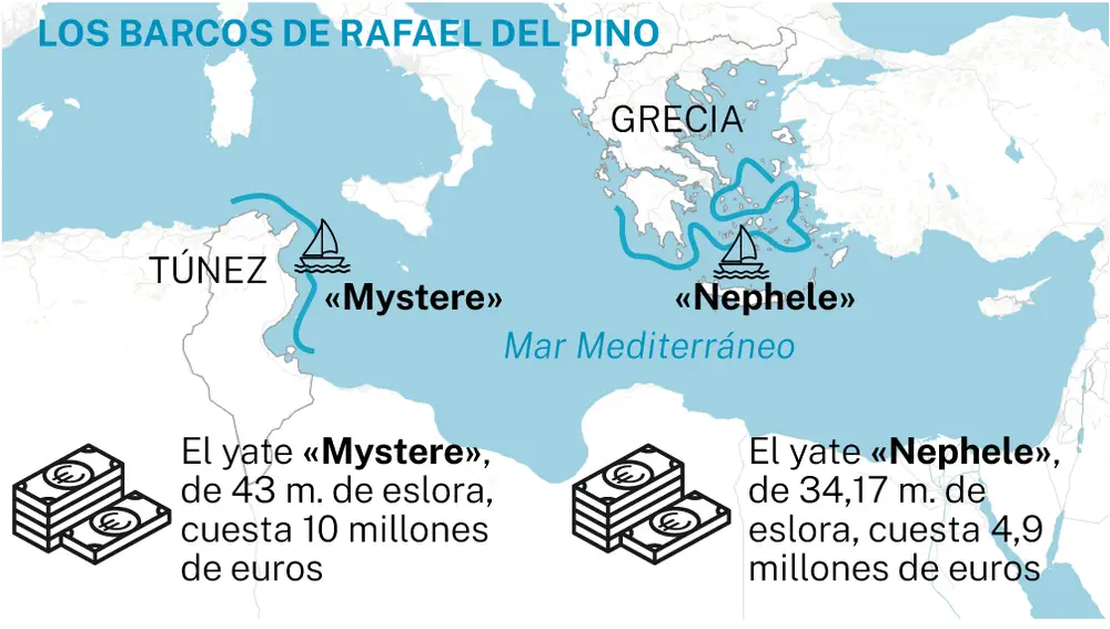 Los barcos de Rafael del Pino