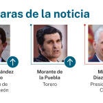 Caras de la noticia