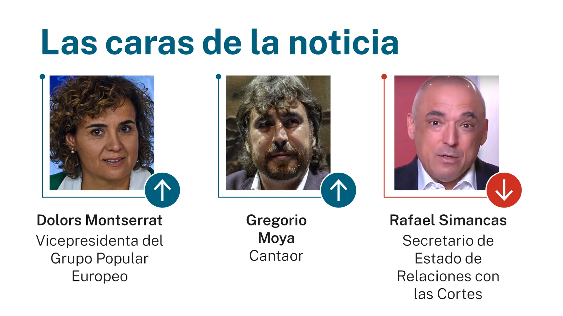Caras de la noticia