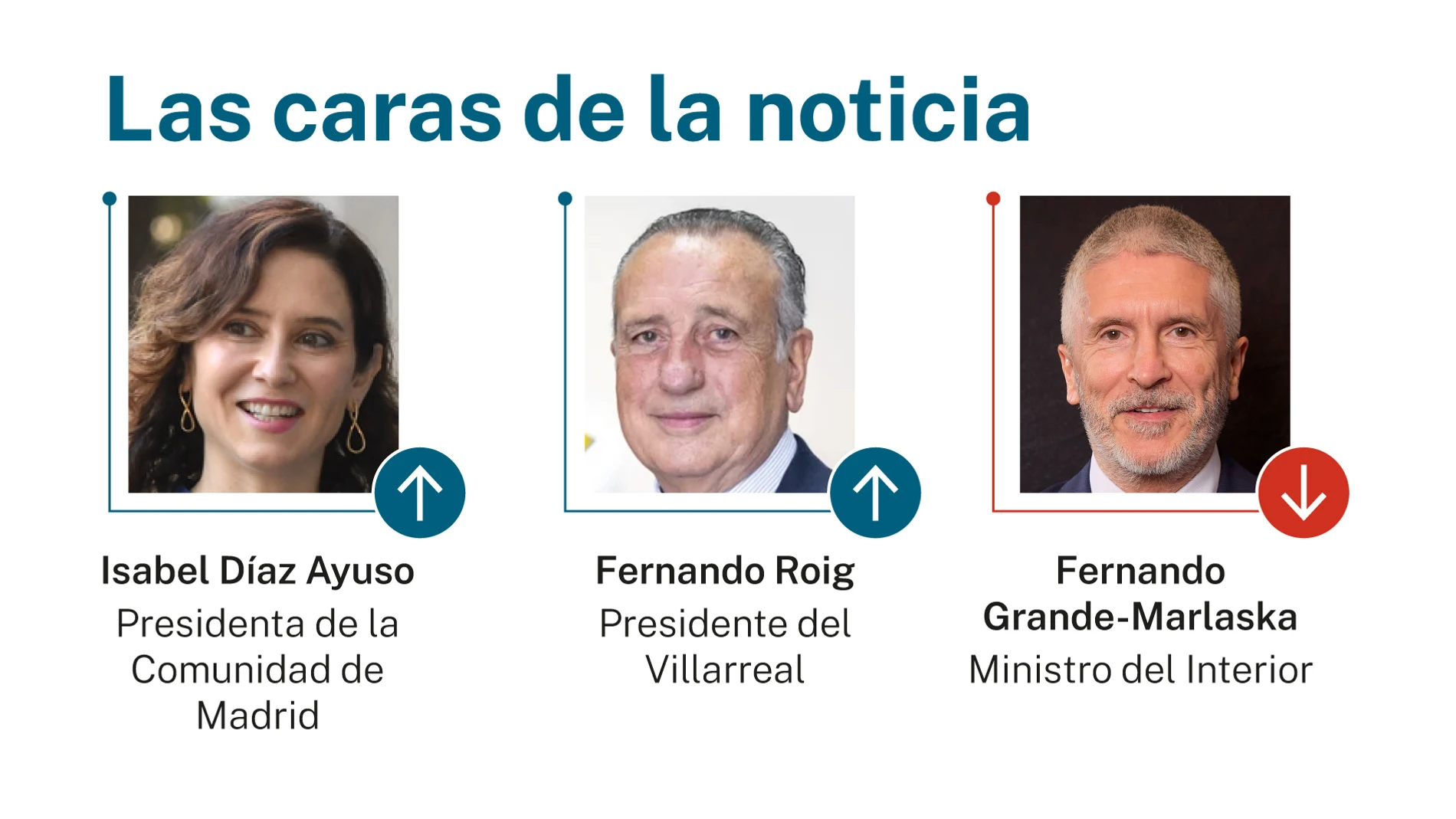 Las caras de la noticia