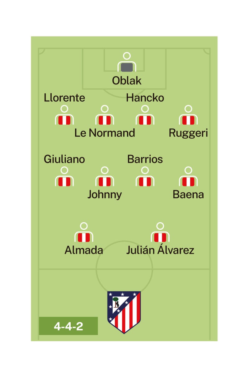 Atlético de Madrid