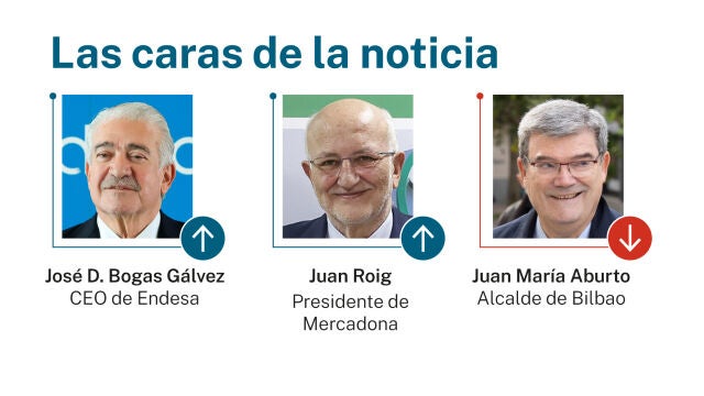 Caras de la noticia