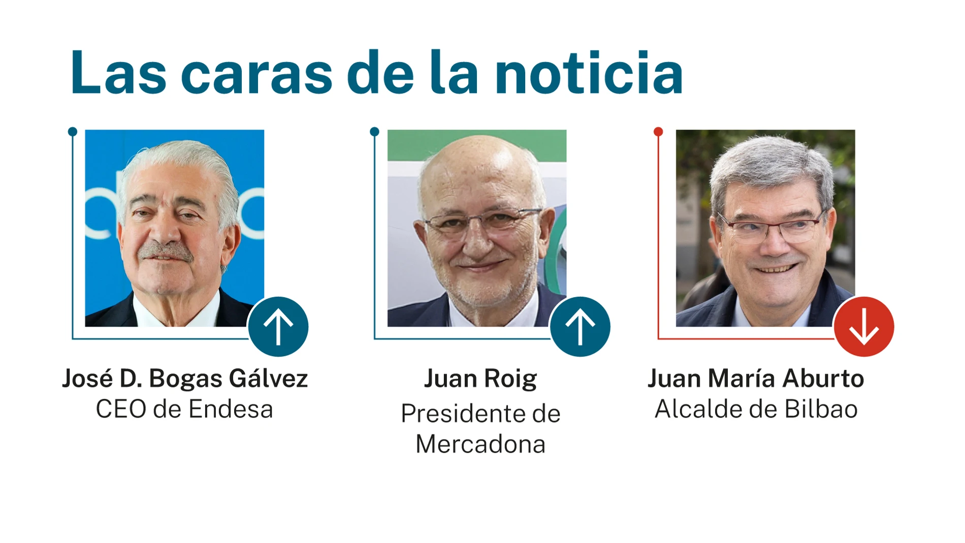 Caras de la noticia