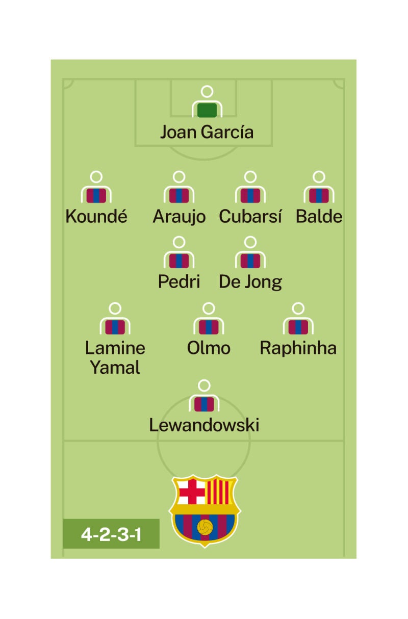 FC Barcelona